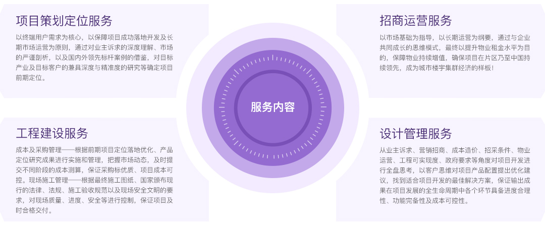 服務(wù)模式