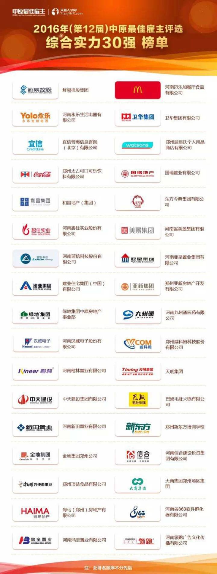 誰是2016最受歡迎的好東家？楷林置業榮獲“2016中原最佳雇主”