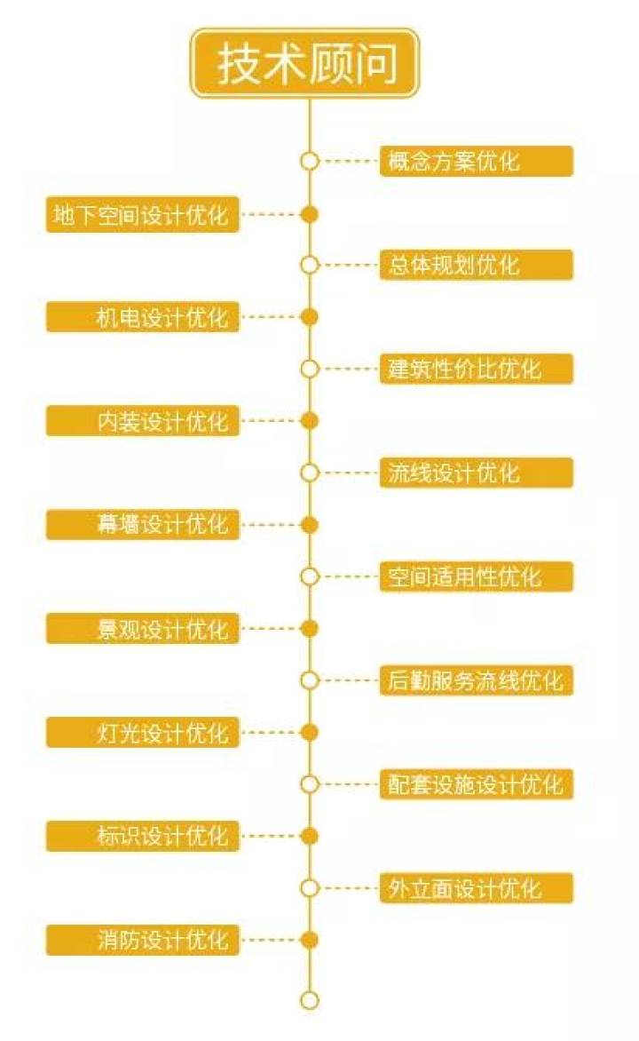 楷林能為新型辦公做點(diǎn)什么？