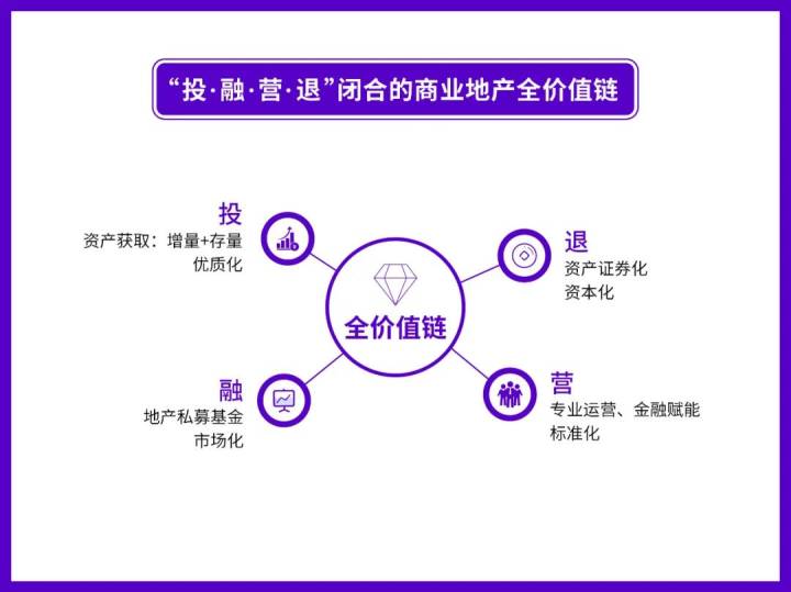 楷林輕資產(chǎn)運(yùn)營(yíng)：做足深度，自有廣度