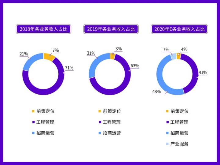 楷林輕資產(chǎn)運(yùn)營(yíng)：做足深度，自有廣度