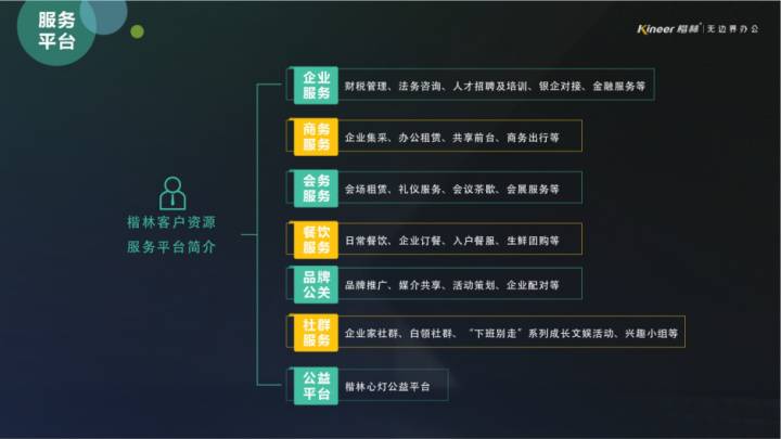 K-WORK，是裝修，更是無憂辦公