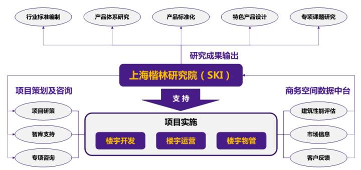 上海楷林樓宇科技研究院:讓更具活力的商辦樓宇持續服務城市 上海楷林樓宇科技研究院:讓更具活力的商辦樓宇持續服務城市
